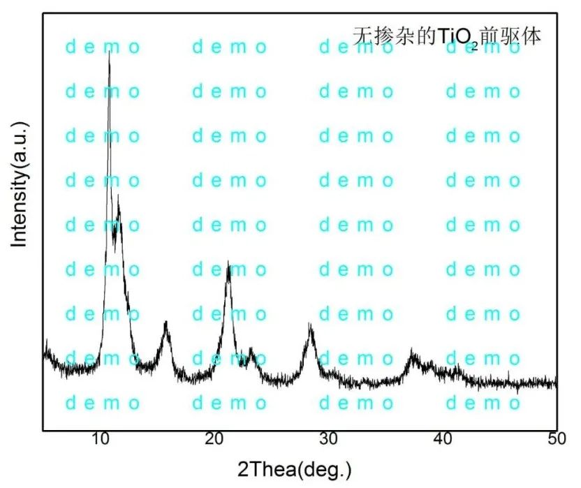 果然汉语才是最直白的语言 Origin界面汉化+去除demo水印 Origin去除demo水印