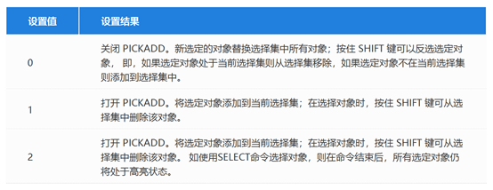 测绘CAD丨CAD取消选择对象的七种方法汇总! CAD取消选择对象有哪些方法?
