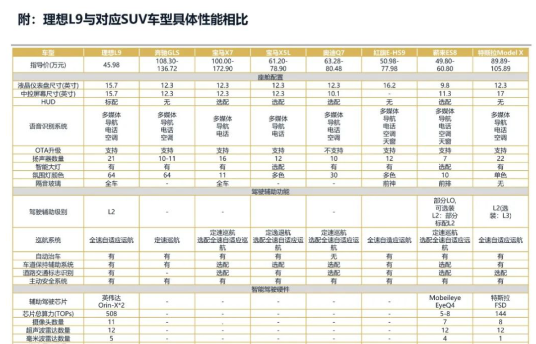 2024年理想汽车发展战略研究报告(已整理提取八千字),一家值得学习的企业 2024年理想汽车发展战略研究报告(已整理提取八千字),一家值得学习的企业