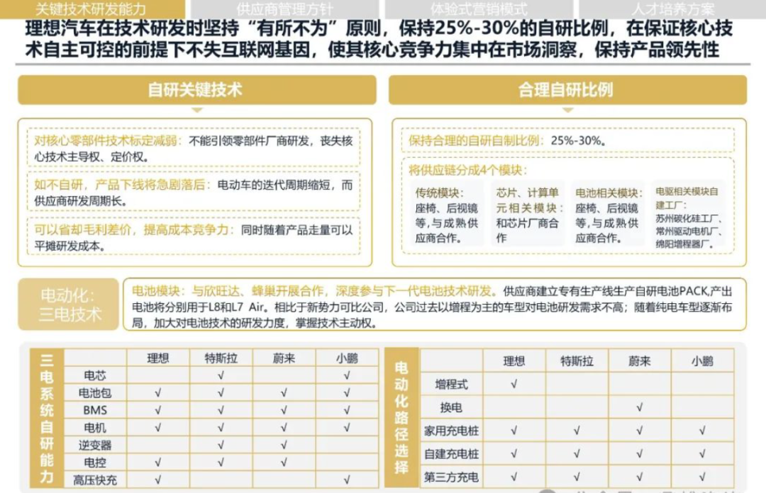 2024年理想汽车发展战略研究报告(已整理提取八千字),一家值得学习的企业 2024年理想汽车发展战略研究报告(已整理提取八千字),一家值得学习的企业