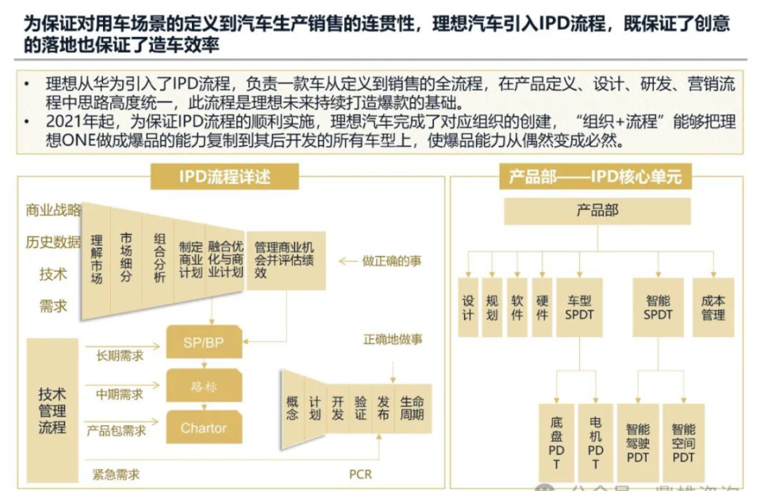 2024年理想汽车发展战略研究报告(已整理提取八千字),一家值得学习的企业 2024年理想汽车发展战略研究报告(已整理提取八千字),一家值得学习的企业