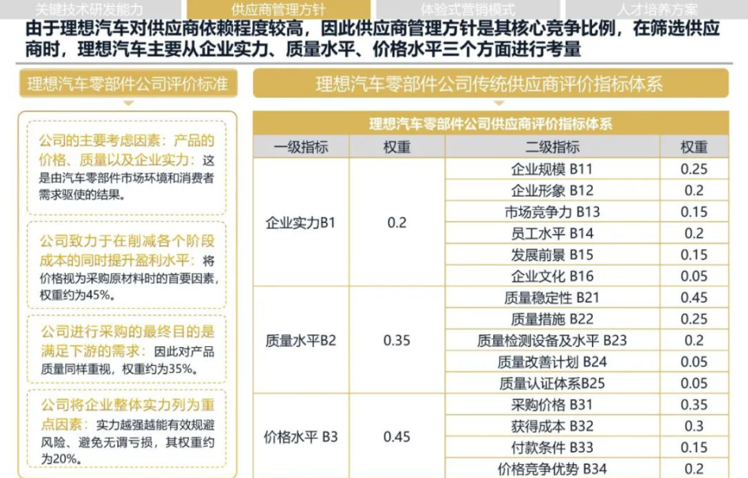 2024年理想汽车发展战略研究报告(已整理提取八千字),一家值得学习的企业 2024年理想汽车发展战略研究报告(已整理提取八千字),一家值得学习的企业
