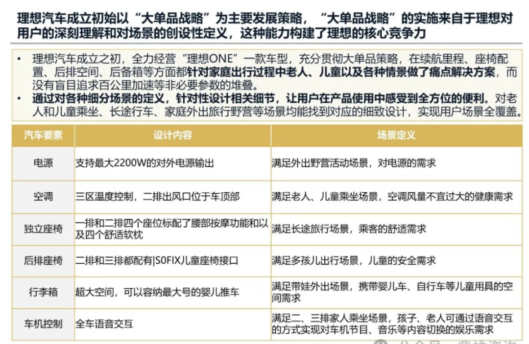 2024年理想汽车发展战略研究报告(已整理提取八千字),一家值得学习的企业 2024年理想汽车发展战略研究报告(已整理提取八千字),一家值得学习的企业