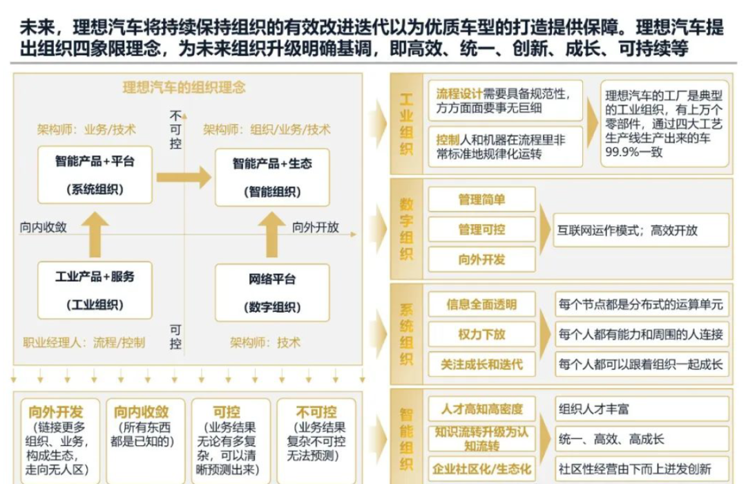 2024年理想汽车发展战略研究报告(已整理提取八千字),一家值得学习的企业 2024年理想汽车发展战略研究报告(已整理提取八千字),一家值得学习的企业