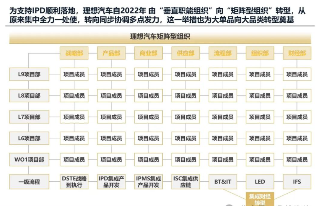 2024年理想汽车发展战略研究报告(已整理提取八千字),一家值得学习的企业 2024年理想汽车发展战略研究报告(已整理提取八千字),一家值得学习的企业