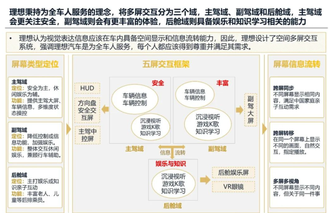 2024年理想汽车发展战略研究报告(已整理提取八千字),一家值得学习的企业 2024年理想汽车发展战略研究报告(已整理提取八千字),一家值得学习的企业
