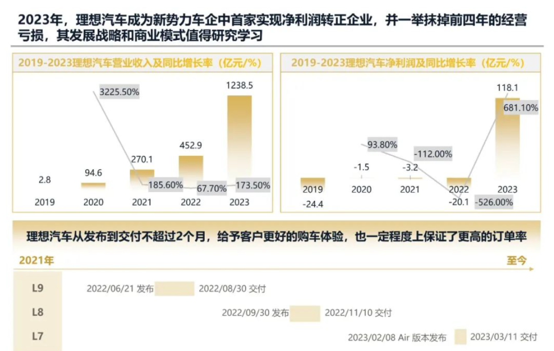 2024年理想汽车发展战略研究报告(已整理提取八千字),一家值得学习的企业 2024年理想汽车发展战略研究报告(已整理提取八千字),一家值得学习的企业