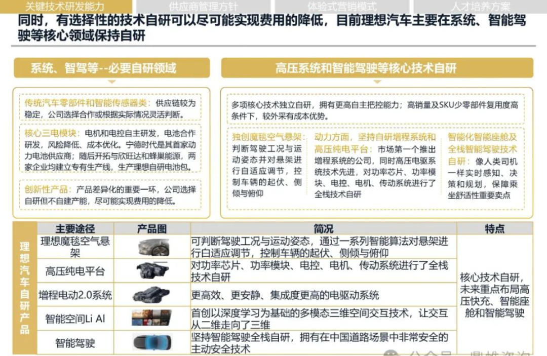 2024年理想汽车发展战略研究报告(已整理提取八千字),一家值得学习的企业 2024年理想汽车发展战略研究报告(已整理提取八千字),一家值得学习的企业