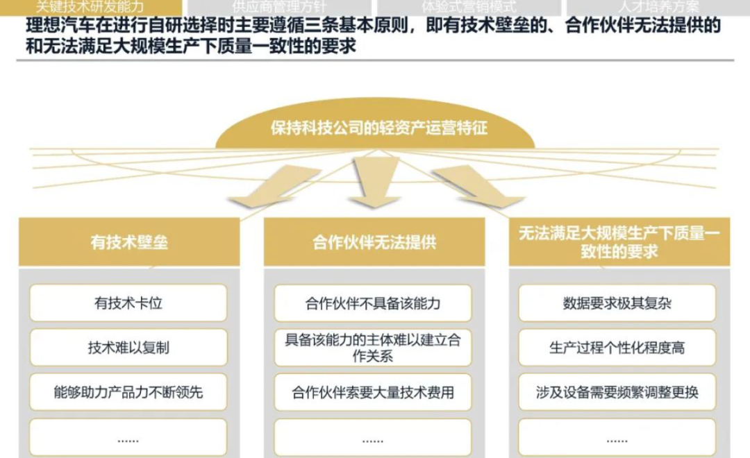 2024年理想汽车发展战略研究报告(已整理提取八千字),一家值得学习的企业 2024年理想汽车发展战略研究报告(已整理提取八千字),一家值得学习的企业