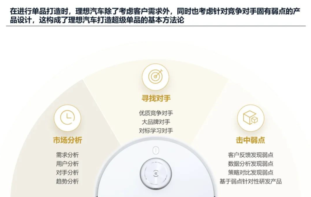 2024年理想汽车发展战略研究报告(已整理提取八千字),一家值得学习的企业 2024年理想汽车发展战略研究报告(已整理提取八千字),一家值得学习的企业