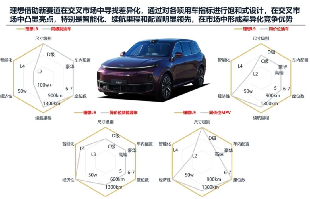 2024年理想汽车发展战略研究报告(已整理提取八千字),一家值得学习的企业 2024年理想汽车发展战略研究报告(已整理提取八千字),一家值得学习的企业