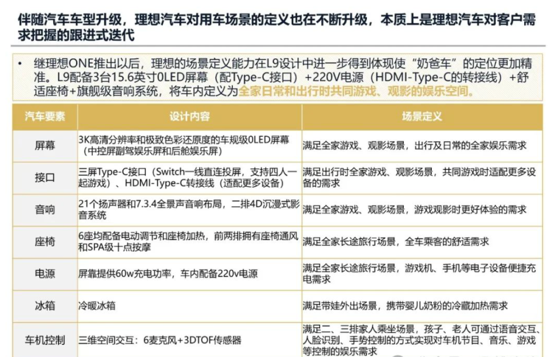 2024年理想汽车发展战略研究报告(已整理提取八千字),一家值得学习的企业 2024年理想汽车发展战略研究报告(已整理提取八千字),一家值得学习的企业