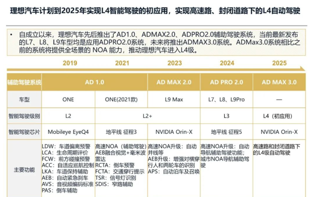 2024年理想汽车发展战略研究报告(已整理提取八千字),一家值得学习的企业 2024年理想汽车发展战略研究报告(已整理提取八千字),一家值得学习的企业