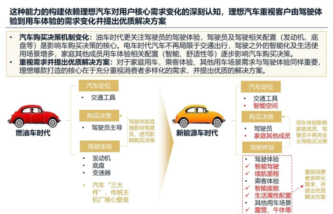 2024年理想汽车发展战略研究报告(已整理提取八千字),一家值得学习的企业 2024年理想汽车发展战略研究报告(已整理提取八千字),一家值得学习的企业