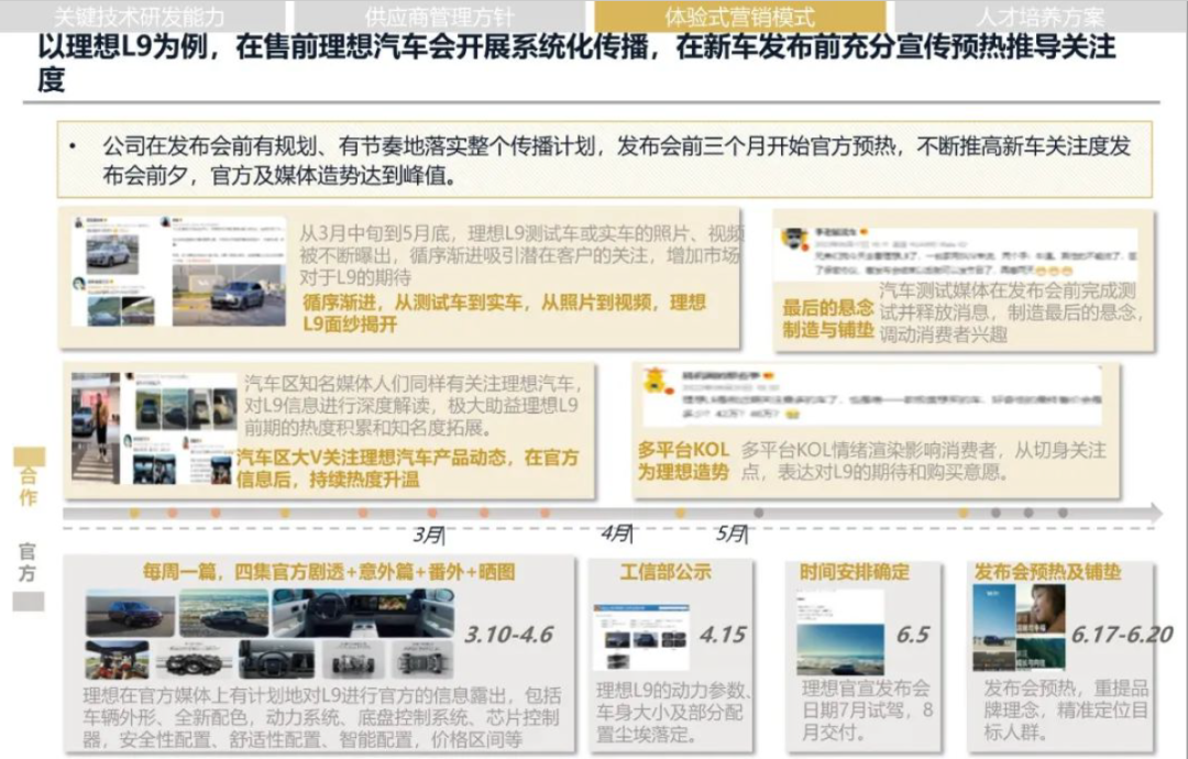 2024年理想汽车发展战略研究报告(已整理提取八千字),一家值得学习的企业 2024年理想汽车发展战略研究报告(已整理提取八千字),一家值得学习的企业