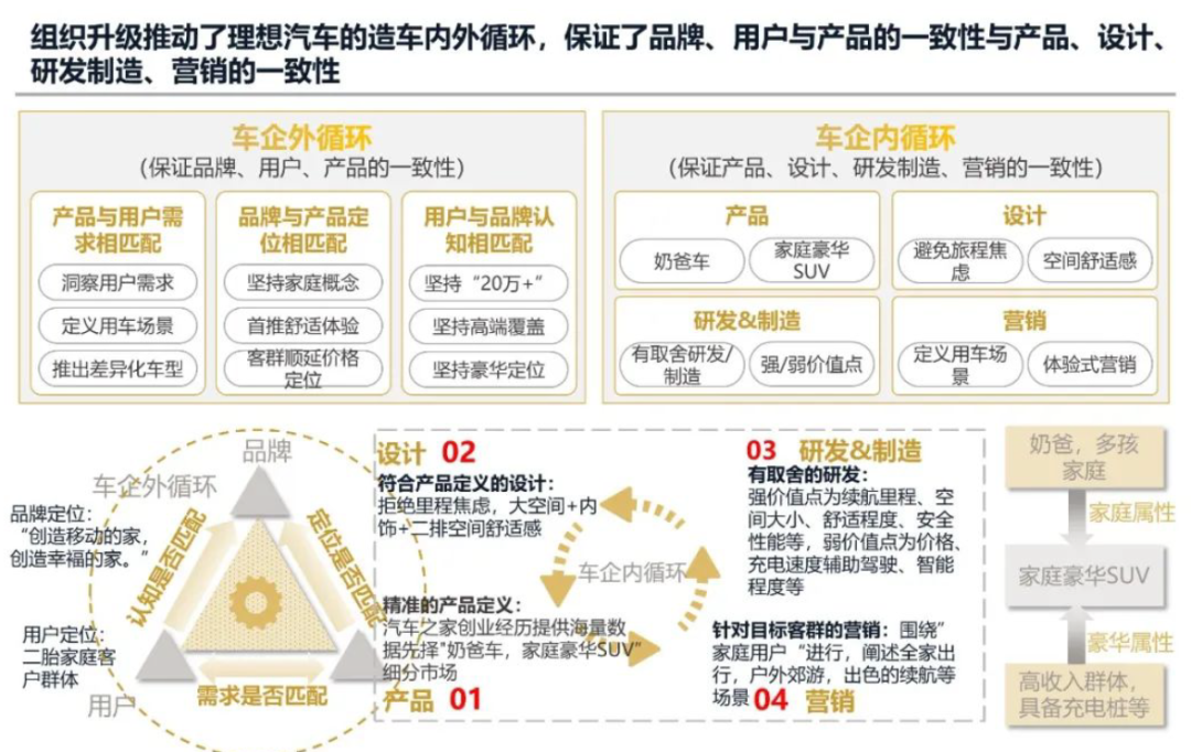 2024年理想汽车发展战略研究报告(已整理提取八千字),一家值得学习的企业 2024年理想汽车发展战略研究报告(已整理提取八千字),一家值得学习的企业